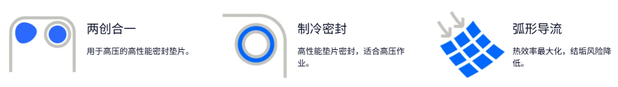 半焊接换热器优势图-1宽900.png