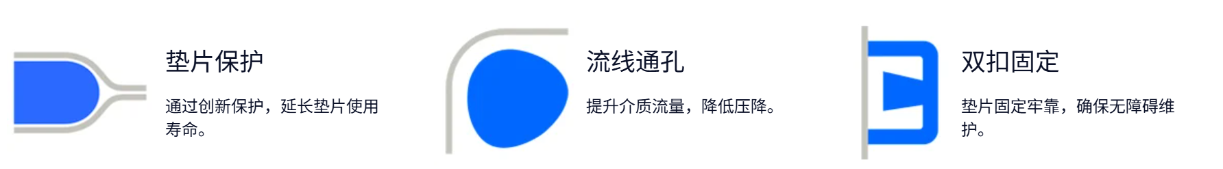 半焊接换热器优势图-2宽900.png